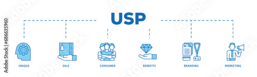 USP infographic icon flow process which consists of unique, sale, consumer, benefits, branding, and marketing icon live stroke and easy to edit  photo