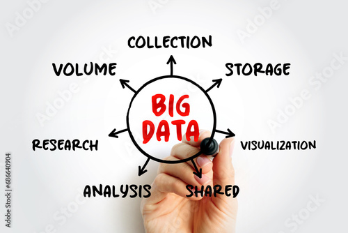 Big Data refers to data sets that are too large or complex to be dealt with by traditional data-processing application software, mind map concept background photo