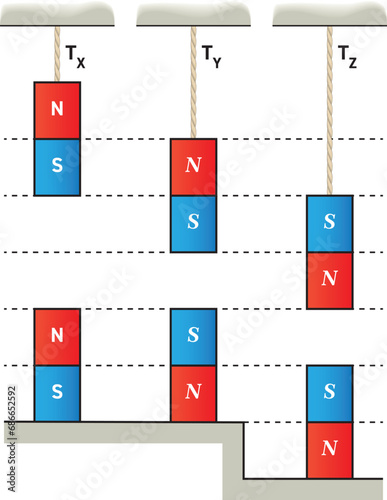 Stretching the magnet with rope