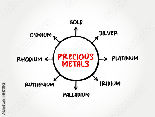 Precious Metals (rare, naturally occurring metallic chemical elements of high economic value) mind map text concept for presentations and reports