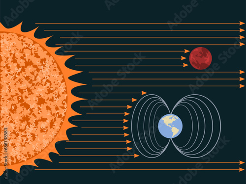 Solar Radiation: Earth magnetic field protecting it from Solar radiation. Mars defenseless against Solar radiation