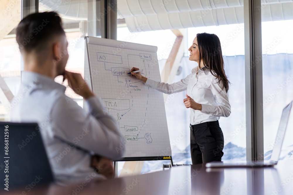 Businesswoman and businessman working with flip chart in office - obrazy, fototapety, plakaty 