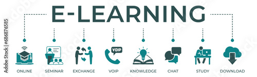E-learning banner website icon vector illustration concept with icon of online, seminar, exchange, voip, knowledge, chat, study and download.