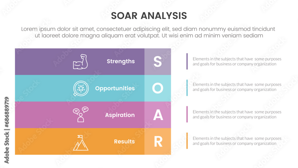 soar business analysis framework infographic with big rectangle box left layout 4 point list concept for slide presentation