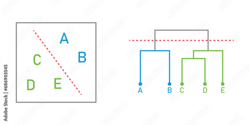 Dendrogram diagram representing a tree. Hierarchical Cluster Analysis. Dendrogram diagram representing a tree. Hierarchical Cluster Analysis.