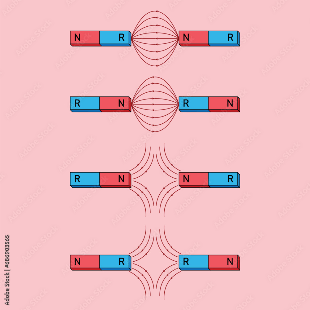 force with lines of flux in physics. Opposite poles