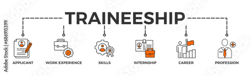 Traineeship banner web icon vector illustration concept for apprenticeship on job training program with icon of applicant, work experience, skills, internship, career, and profession