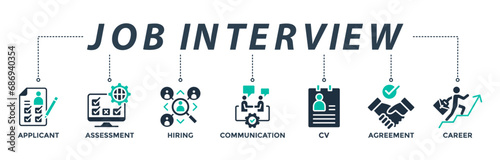 Job interview banner web icon concept with icons of applicant, assessment, hiring, communication, CV, agreement, and career. Vector illustration 