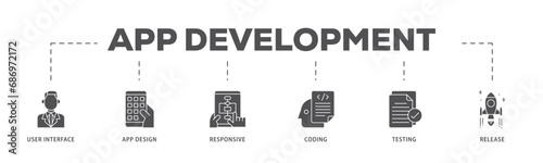 App development infographic icon flow process which consists of coding, release, testing, responsive, app design, user interface icon live stroke and easy to edit 