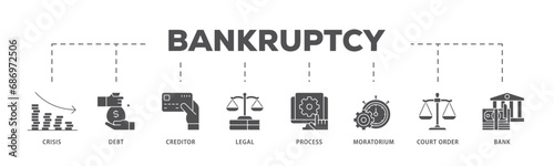 Bankruptcy infographic icon flow process which consists of bank ,court order, legal, moratorium, process, creditor, debt, crisis icon live stroke and easy to edit 
