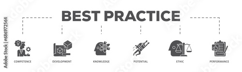 Best practice infographic icon flow process which consists of competence, development, knowledge, potential, ethic and performance icon live stroke and easy to edit  photo