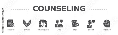Counseling infographic icon flow process which consists of diagnosis, empathy, communication, therapy, advice, expert, and support icon live stroke and easy to edit  photo