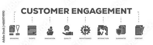 Customer engagement infographic icon flow process which consists of branding, events, innovation, quality, maintenance, interaction, guarantee, content icon live stroke and easy to edit  photo