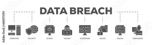Data breach infographic icon flow process which consists of computer, security, attack, hacker, algorithm, access, digital and confidence icon live stroke and easy to edit 