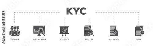 Kyc infographic icon flow process which consists of analysis, check, application, statistics, identification, consumer icon live stroke and easy to edit 