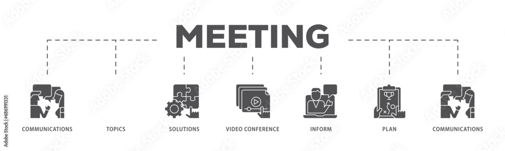 Meeting infographic icon flow process which consists of communications, topics, solutions, plan, inform and video conference  icon live stroke and easy to edit  - obrazy, fototapety, plakaty 