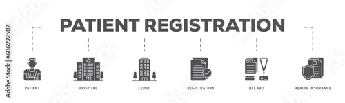 Patient registration infographic icon flow process which consists of registration, health insurance,  id card, clinic, hospital, patient icon live stroke and easy to edit 