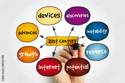 21st Century is the current century in the Anno Domini era or Common Era, under the Gregorian calendar, mind map concept for presentations and reports