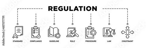 Regulation banner web icon set vector illustration concept with icon of standard, compliance, guideline, rule, procedure, law and constraint