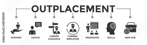 Outplacement banner web icon vector illustration concept with icon of support, advice, career guidance, former employer, workshop, skills, new job, training, and presentation