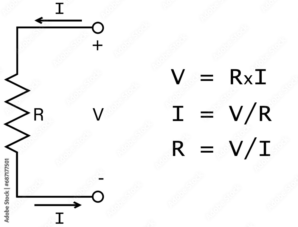 Diagram of an electrical circuit with a resistor indicating Ohm's law ...