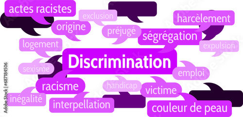 Nuage de Mots Discrimination v8