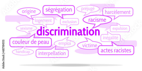 Nuage de Mots Discrimination v10
