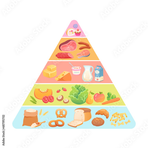 Food healthy pyramid vector illustration. Nutrition infographic. Diet guide. Recommendations for healthy lifestyle. Meals guideline. Colorful food, meat, fruit, vegetables icon set