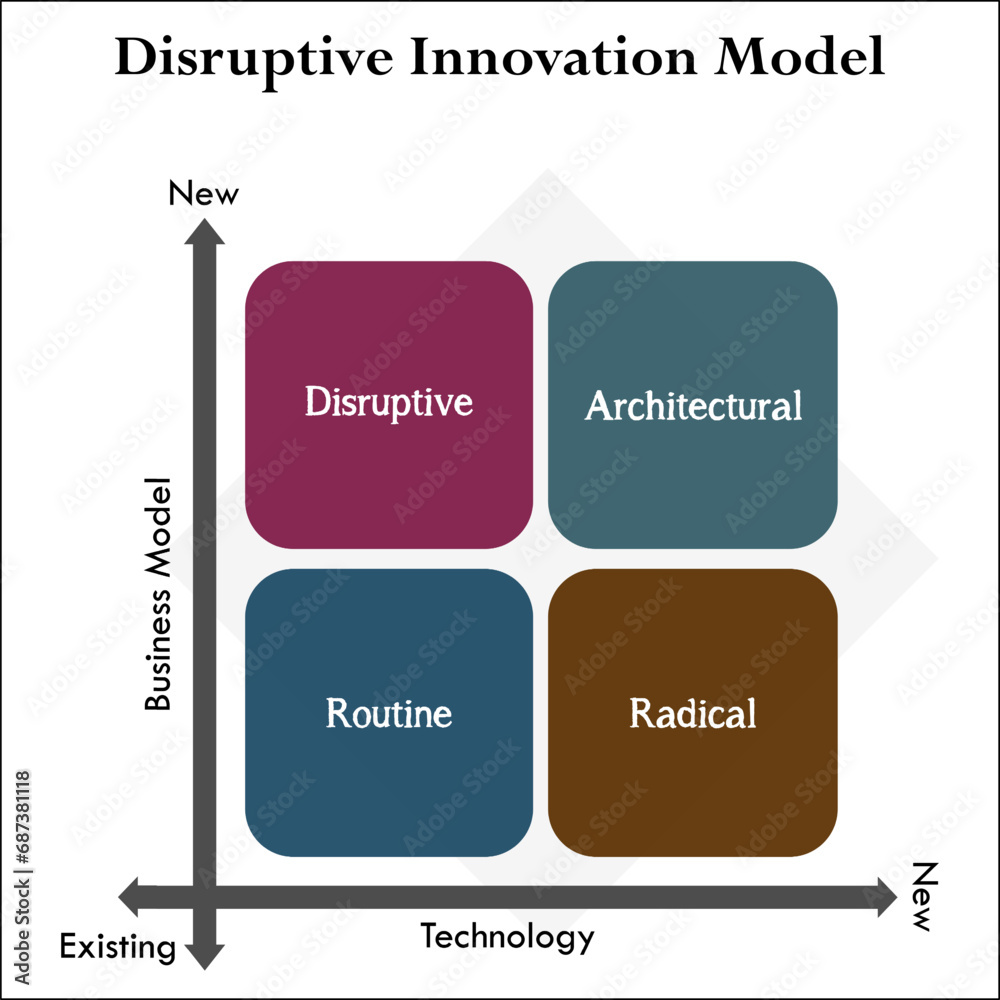 Disruptive Innovation Model Matrix - Disruptive, Architectural, Routine, Radical. Infographic template with icons