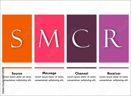 SMCR Acronym - Source, Message, Channel, Receiver. Infographic template with icons