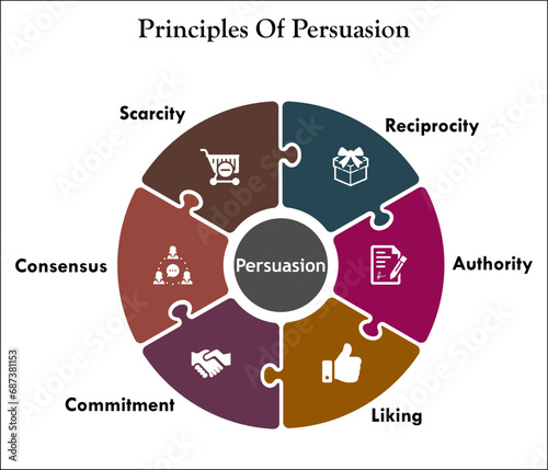 Six Principles Of Persuasion - Reciprocity, Authority, Liking, Commitment, Consensus, Scarcity - Infographic template with icons
