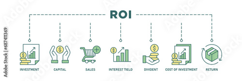 Roi banner web icon vector illustration concept for return on investment with icon of capital, sales, interest tield, dividend, cost of investment and return