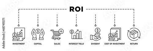 Roi banner web icon vector illustration concept for return on investment with icon of capital, sales, interest tield, dividend, cost of investment and return
