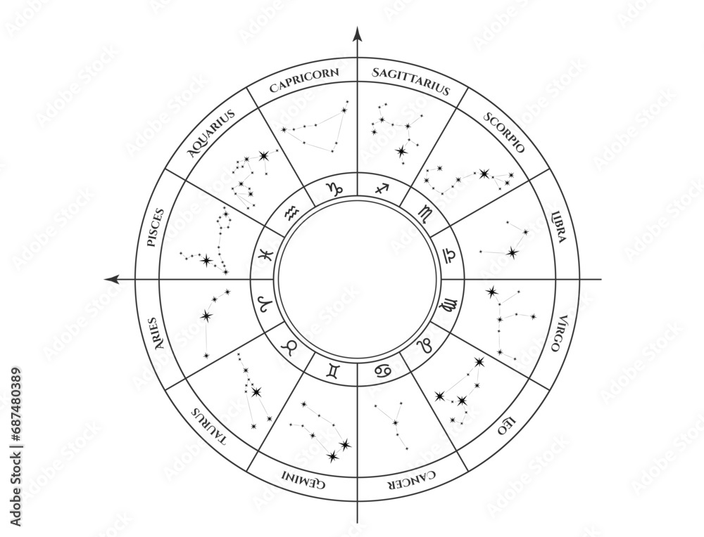 zodiac wheel with constellation. birth chart, horoscope and astrology symbol zodiac wheel with constellation. birth chart, horoscope and astrology symbol