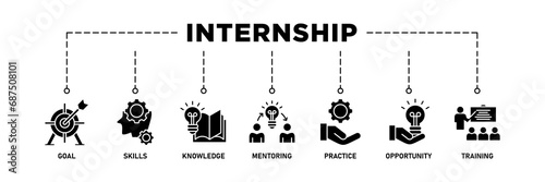 Internship banner web icon set vector illustration concept with icon of goal, skills, knowledge, mentoring, practice, opportunity, and training