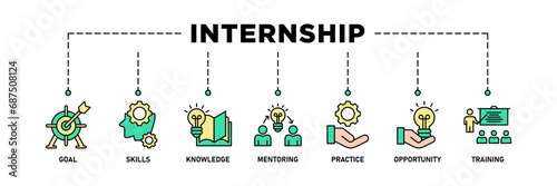 Internship banner web icon set vector illustration concept with icon of goal, skills, knowledge, mentoring, practice, opportunity, and training