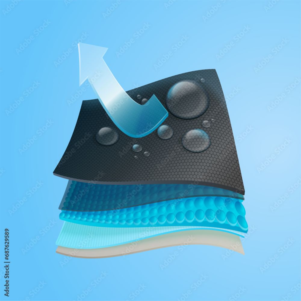 Waterproof material. 3d layer membrane breathable fiber textile fabric structure, water resistant technology