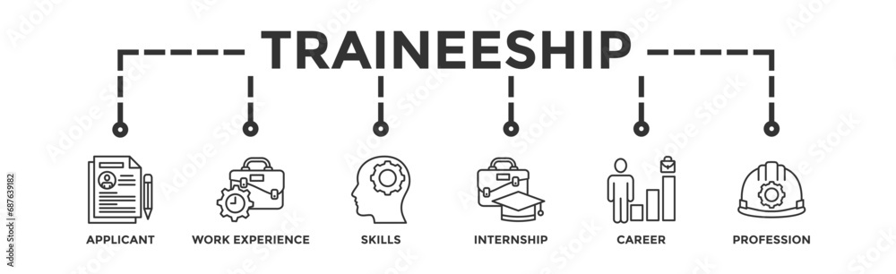 Traineeship banner web icon vector illustration concept for apprenticeship on job training program with icon of applicant, work experience, skills, internship, career, and profession Traineeship banner web icon vector illustration concept for apprenticeship on job training program with icon of applicant, work experience, skills, internship, career, and profession