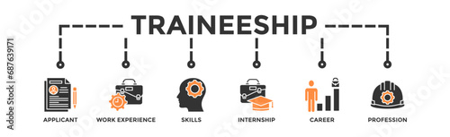 Traineeship banner web icon vector illustration concept for apprenticeship on job training program with icon of applicant, work experience, skills, internship, career, and profession