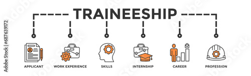 Traineeship banner web icon vector illustration concept for apprenticeship on job training program with icon of applicant, work experience, skills, internship, career, and profession