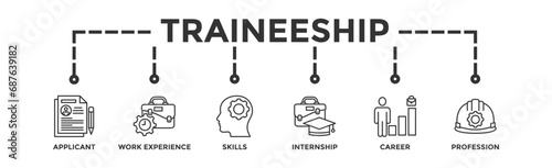 Traineeship banner web icon vector illustration concept for apprenticeship on job training program with icon of applicant, work experience, skills, internship, career, and profession