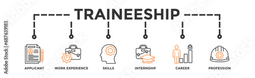 Traineeship banner web icon vector illustration concept for apprenticeship on job training program with icon of applicant, work experience, skills, internship, career, and profession