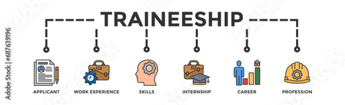 Traineeship banner web icon vector illustration concept for apprenticeship on job training program with icon of applicant, work experience, skills, internship, career, and profession
