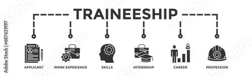 Traineeship banner web icon vector illustration concept for apprenticeship on job training program with icon of applicant, work experience, skills, internship, career, and profession