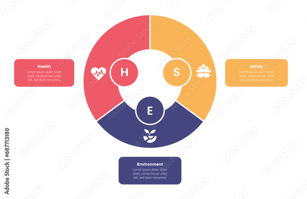 HSE health safety environments infographics template diagram with pie chart circle cycle with 3 point step design for slide presentation HSE health safety environments infographics template diagram with pie chart circle cycle with 3 point step design for slide presentation