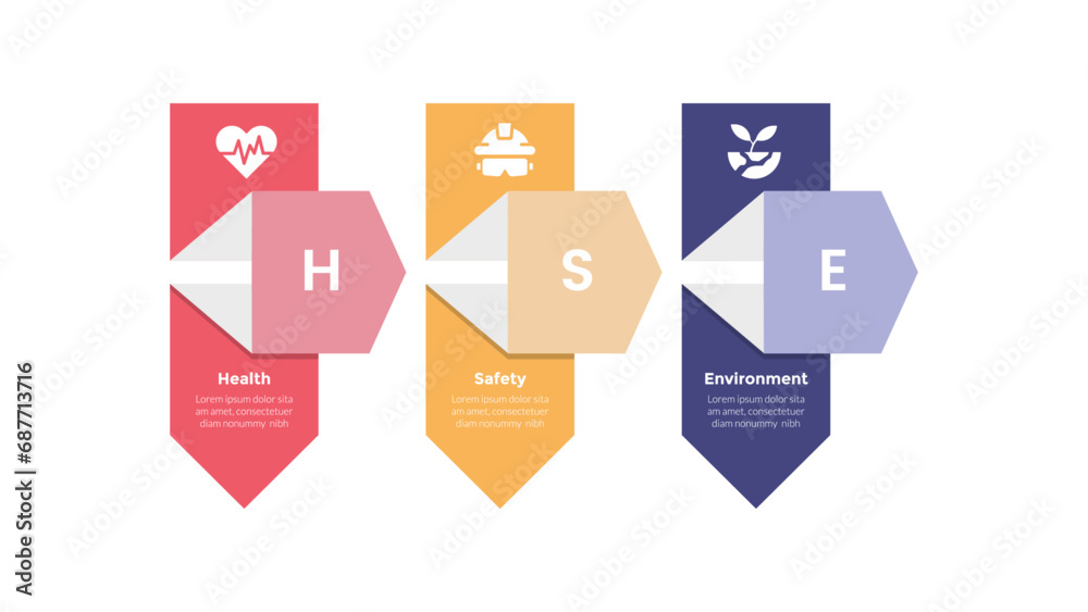 HSE health safety environments infographics template diagram with creative vertical box arrow with 3 point step design for slide presentation HSE health safety environments infographics template diagram with creative vertical box arrow with 3 point step design for slide presentation