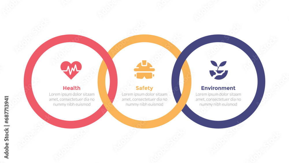 HSE health safety environments infographics template diagram with circle outline joined combination with 3 point step design for slide presentation - obrazy, fototapety, plakaty 
