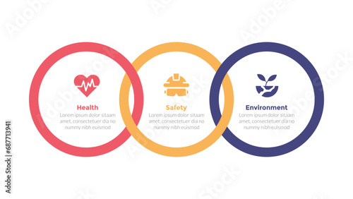 HSE health safety environments infographics template diagram with circle outline joined combination with 3 point step design for slide presentation photo