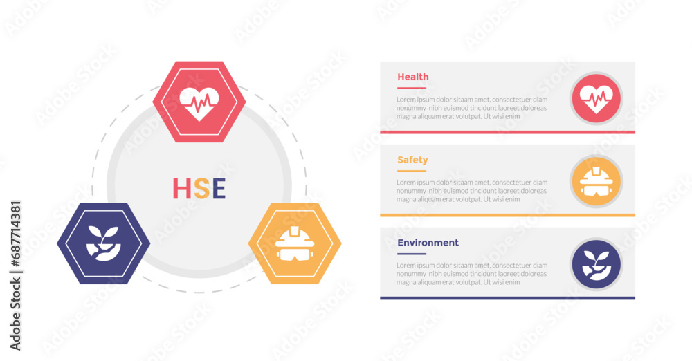 HSE health safety environments infographics template diagram with hexagonal shape on circle with 3 point step design for slide presentation