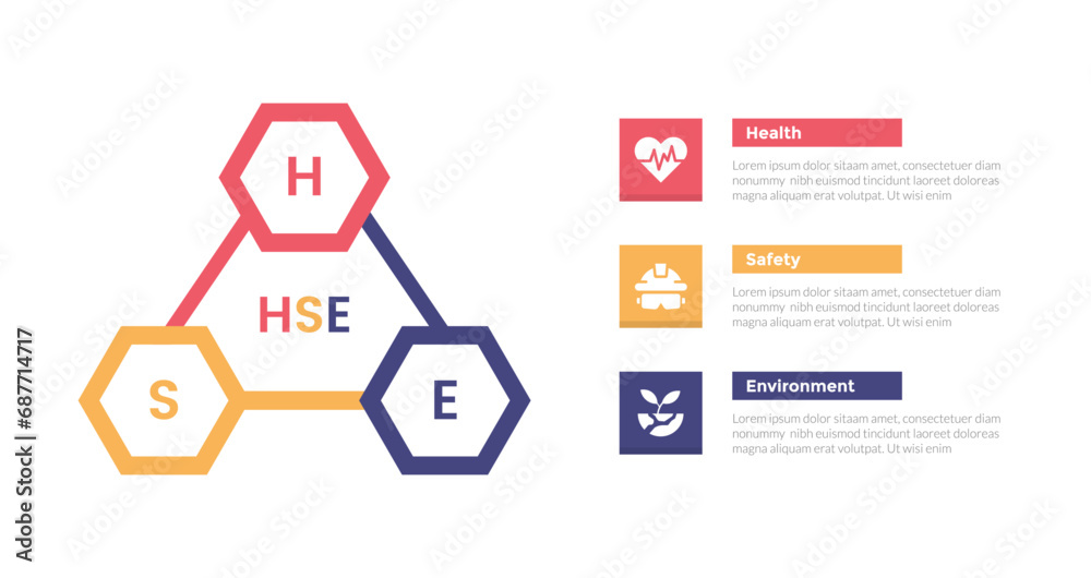 HSE health safety environments infographics template diagram with hexagonal triangle cycle with 3 point step design for slide presentation